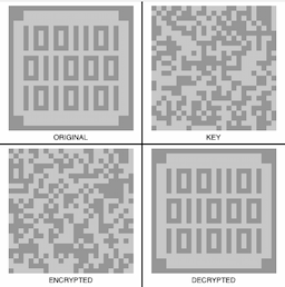 Bitmap Encryption